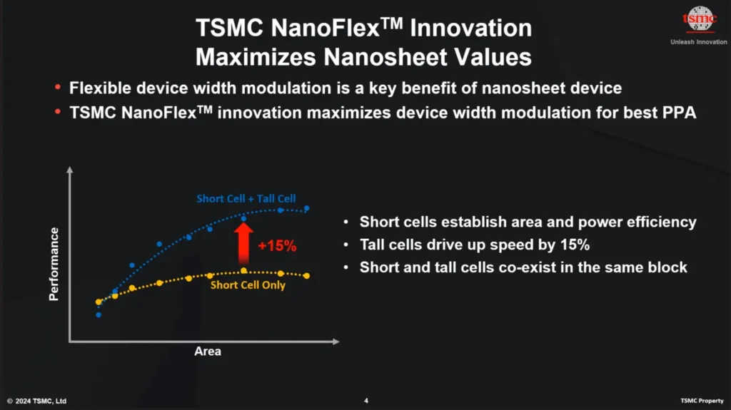 Nanosheet transistor structure developed for TSMC 2nm technology.